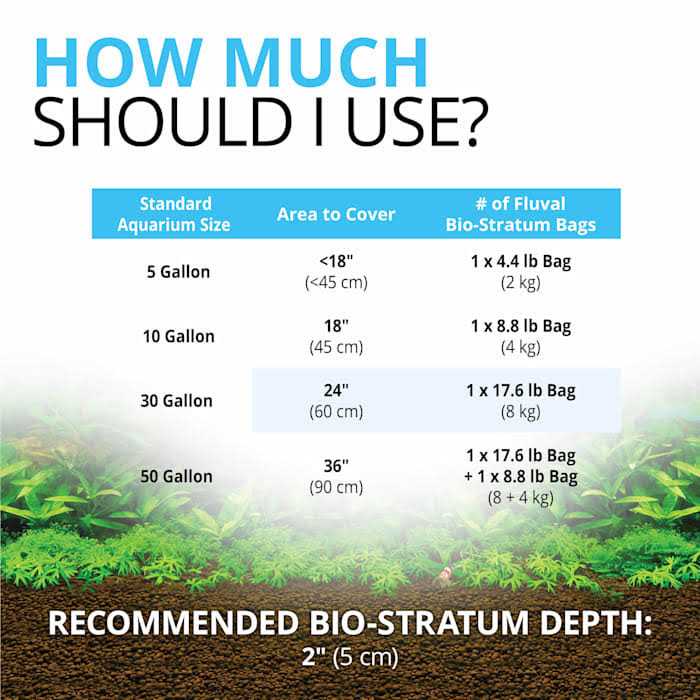 Bio Stratum Fluval - Pet Supplies online store