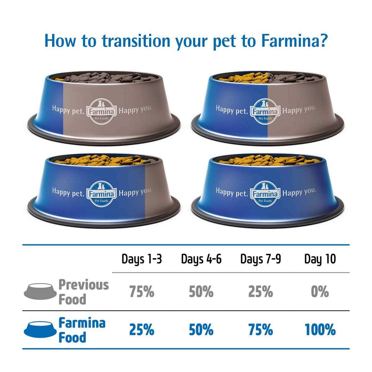 Farmina N&D Quinoa Dog Food - Pet Supplies online store