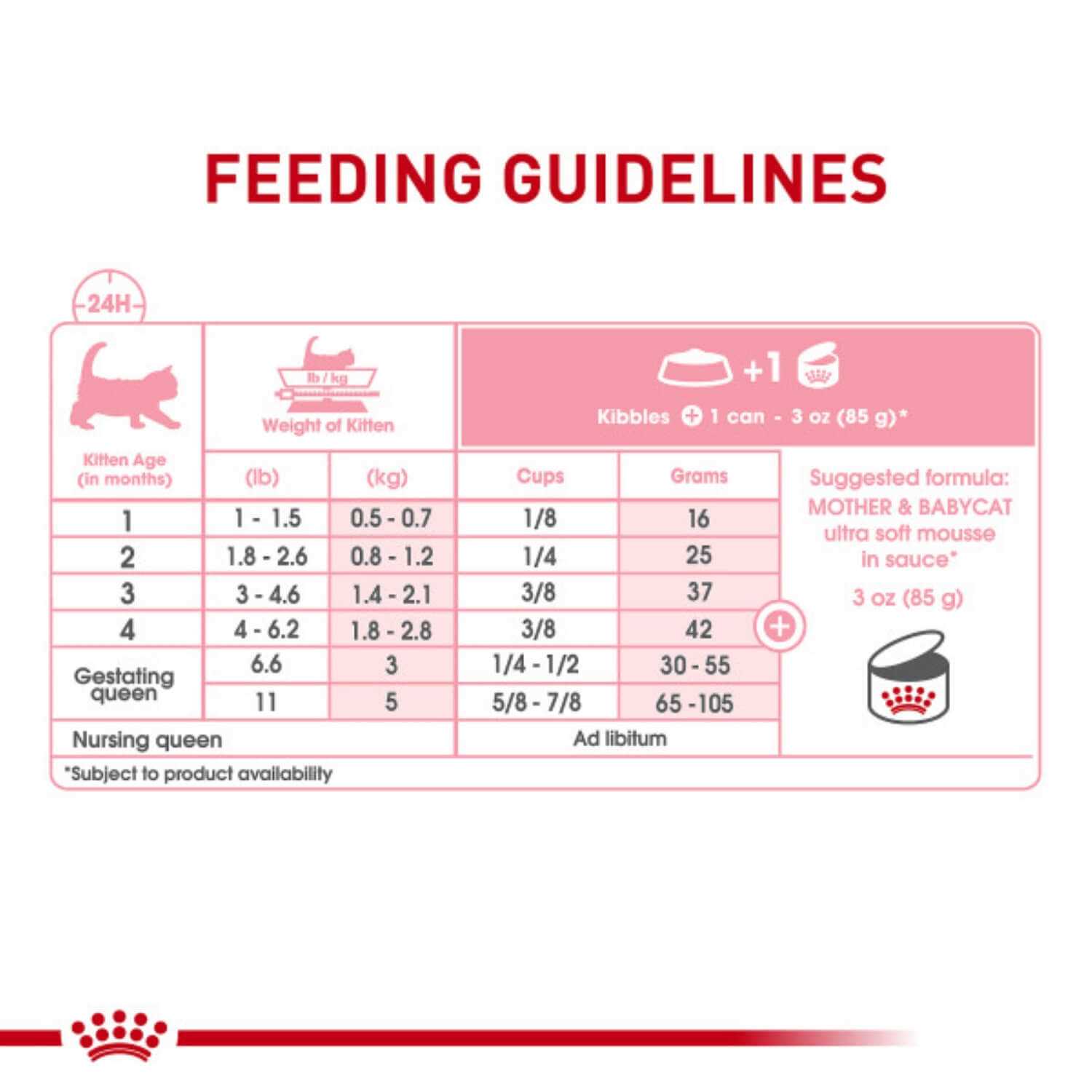 Royal Canin Mother & Babycat Ultra-Soft Mousse in Sauce Wet Cat Food - Pet Supplies online store