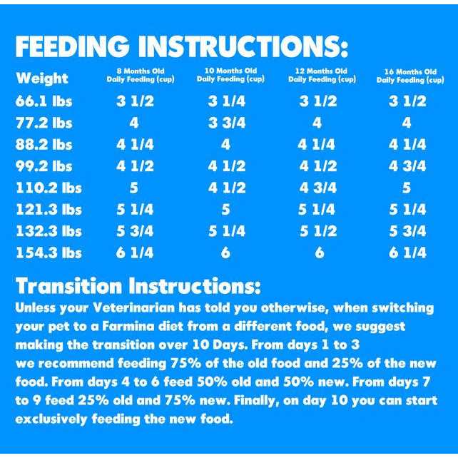 Farmina N&D Ancestral Grain Lamb & Blueberry Puppy Medium & Maxi Dog Dry Food - Pet Supplies online store