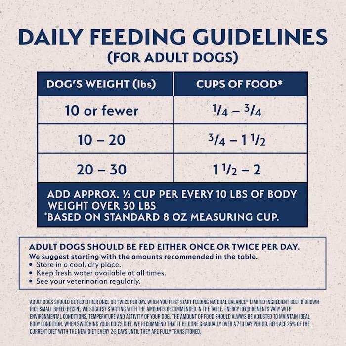 Natural Balance Beef & Brown Rice Recipe Limited Ingredient Small Breed Dry Dog Food - Pet Supplies online store