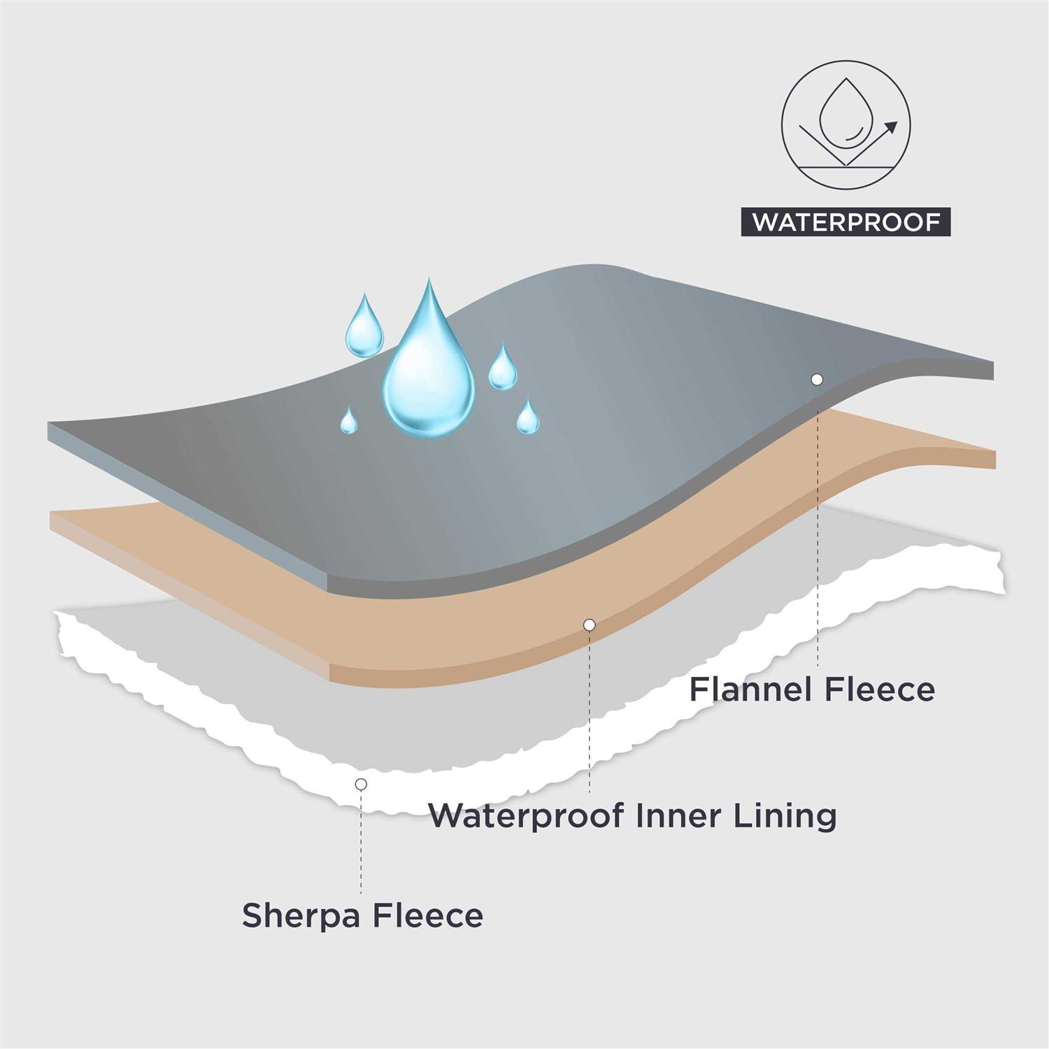 Bedsure Waterproof Dog Blankets Large Dogs Cat Blanket Washable for Couch Protection - Pet Supplies online store