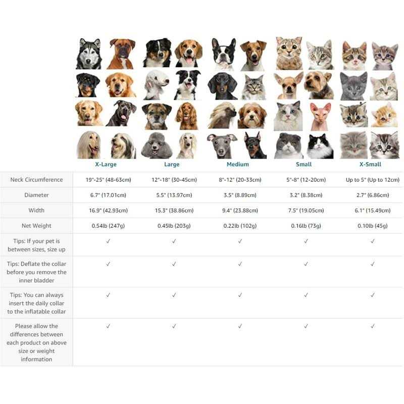 BENCMATE Protective Inflatable Collar for Dogs and Cats Soft Pet Recovery Collar Does Not Block Vision E-Collar - Pet Supplies online store