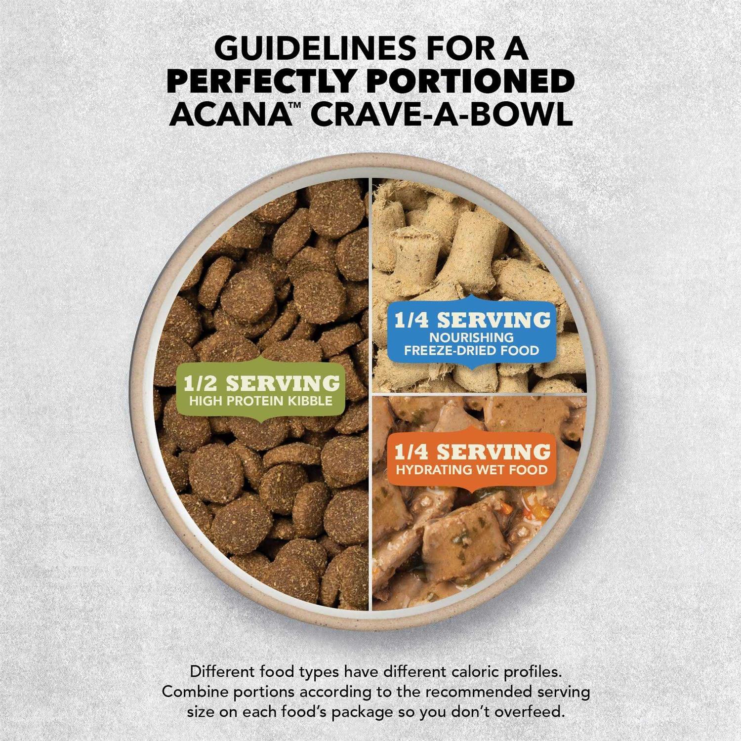 Acana Wholesome Grains Duck & Pumpkin Dry Dog Food - Pet Supplies online store