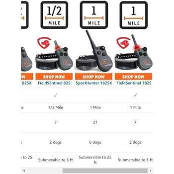 SportDOG SportHunter 825X - Pet Supplies online store