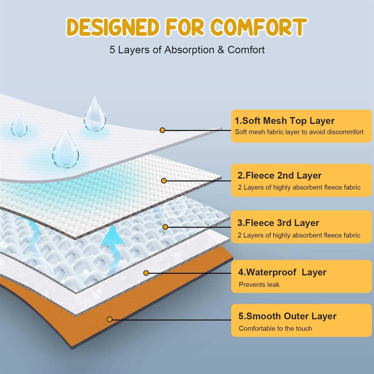 3 Pack Avont Washable Female Dog Diaper with Suspender Reusable Girl Doggie Diapers for Small Medium Large Doggy in Heat Cycle Period Incontinence - Pet Supplies online store