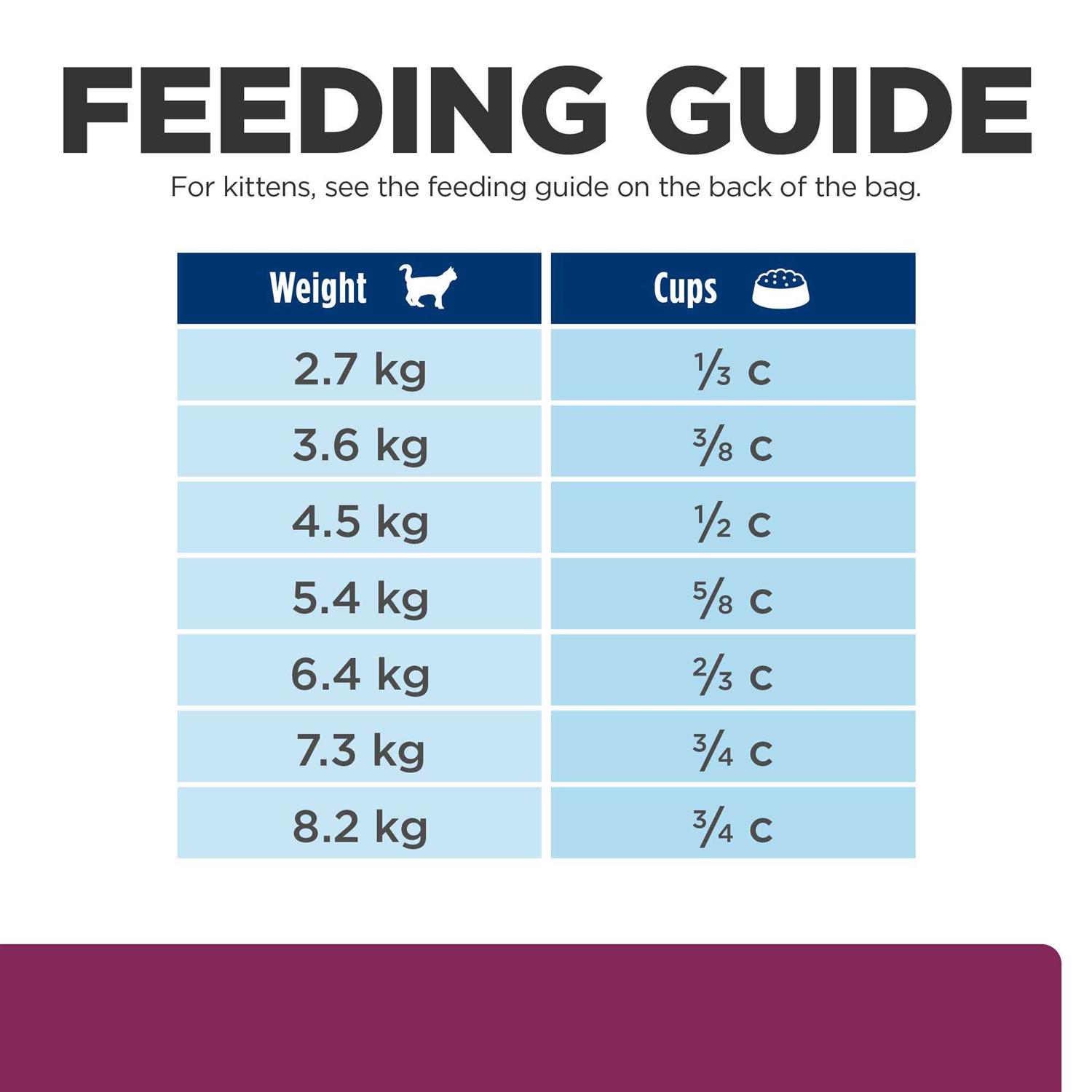 Prescription Diet i/d Gastrointestinal Health Feline Dry Food - Pet Supplies online store