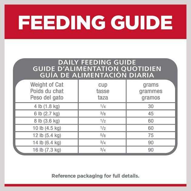 Hill's Science Diet Adult Perfect Digestion Chicken - Pet Supplies online store