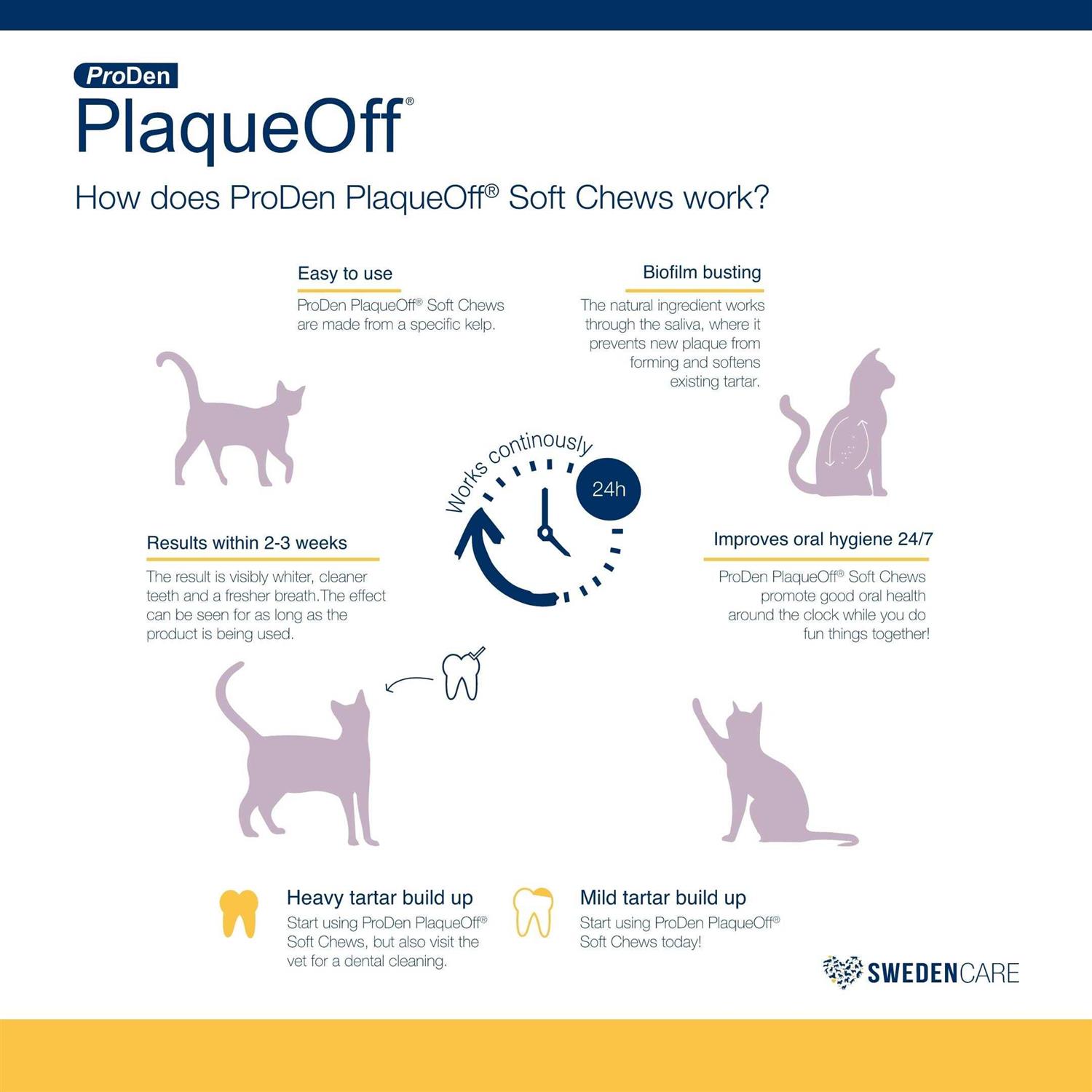 ProDen PlaqueOff Soft Chews for Cats - Pet Supplies online store