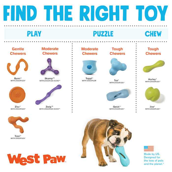 West Paw Jive Dog Toy - Pet Supplies online store