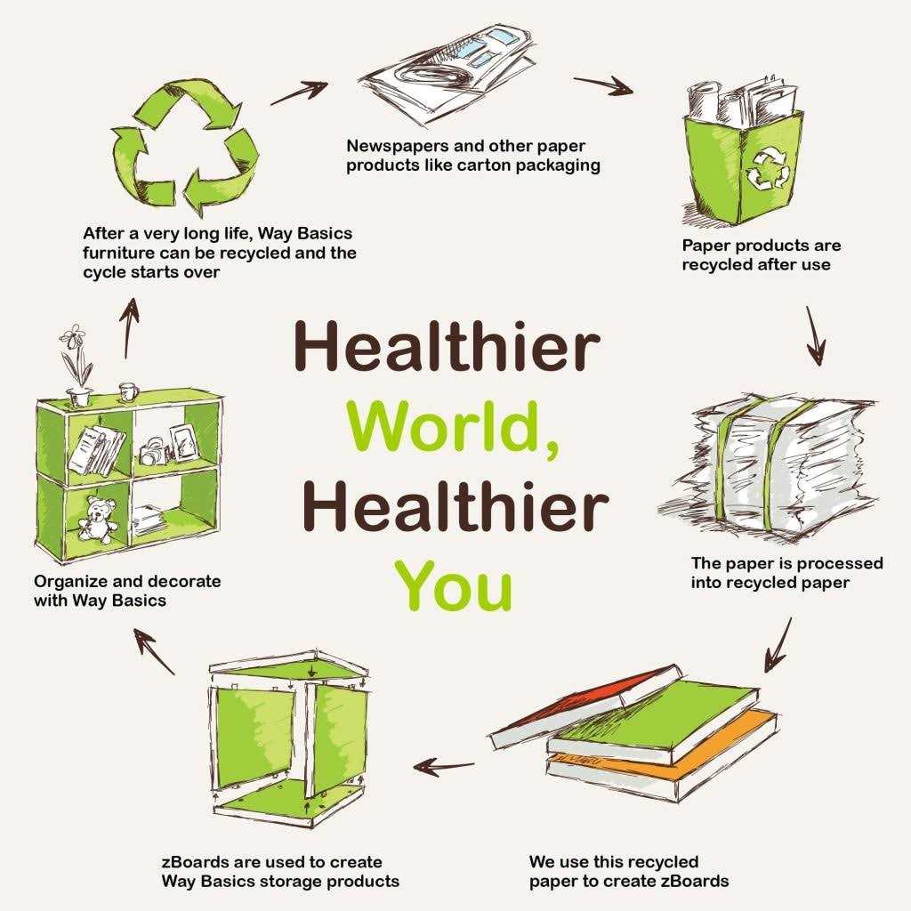 Way Basics Cat Litter Box Enclosure One Door - Pet Supplies online store