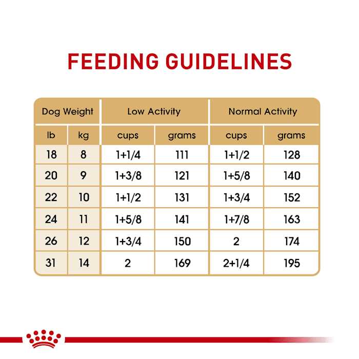 Royal Canin Breed Health Nutrition Bulldog Adult Dry Dog Food - Pet Supplies online store