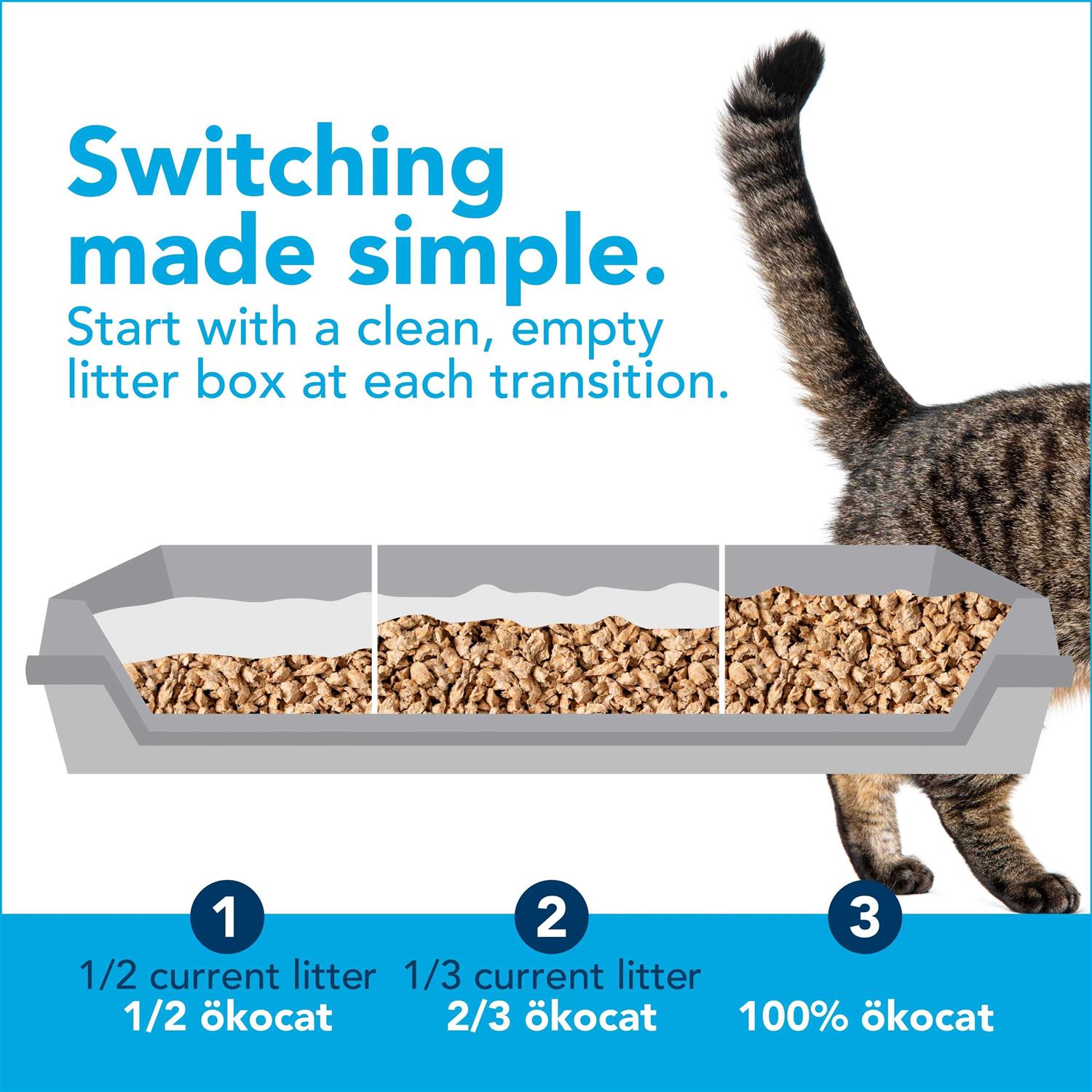 Okocat Original Premium Clumping Natural Wood Cat Litter - Pet Supplies online store