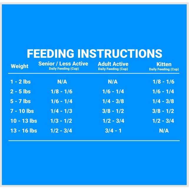 FirstMate Grain Friendly Indoor Cat Food - Pet Supplies online store