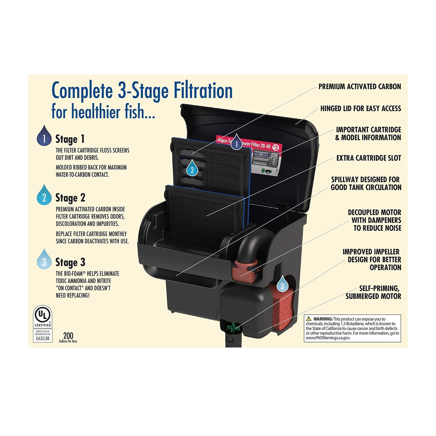 Aqua-tech Ultra Quiet Power Filter For Aquariums - Pet Supplies online store