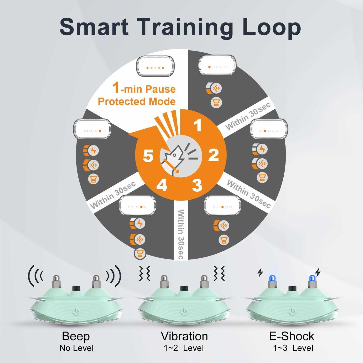 Smart Automatic Anti bark Dog Collar Intelligent Waterproof Rechargeable Barking Terminator - Pet Supplies online store