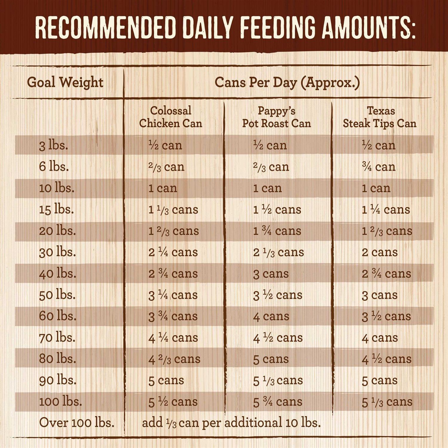 Merrick Chunky Recipes Grain Free Wet Dog Food Variety Pack - Pet Supplies online store