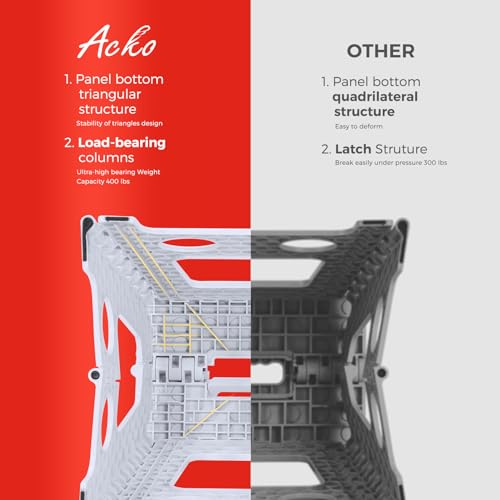 ACKO Folding Step Stool Foldable 17.5 Inch Stool 400 lbs Capacity,Plastic Stools for Adults and Kids,Collapsible Stool for Kitchen, Stepping Stool with Handle(Black)