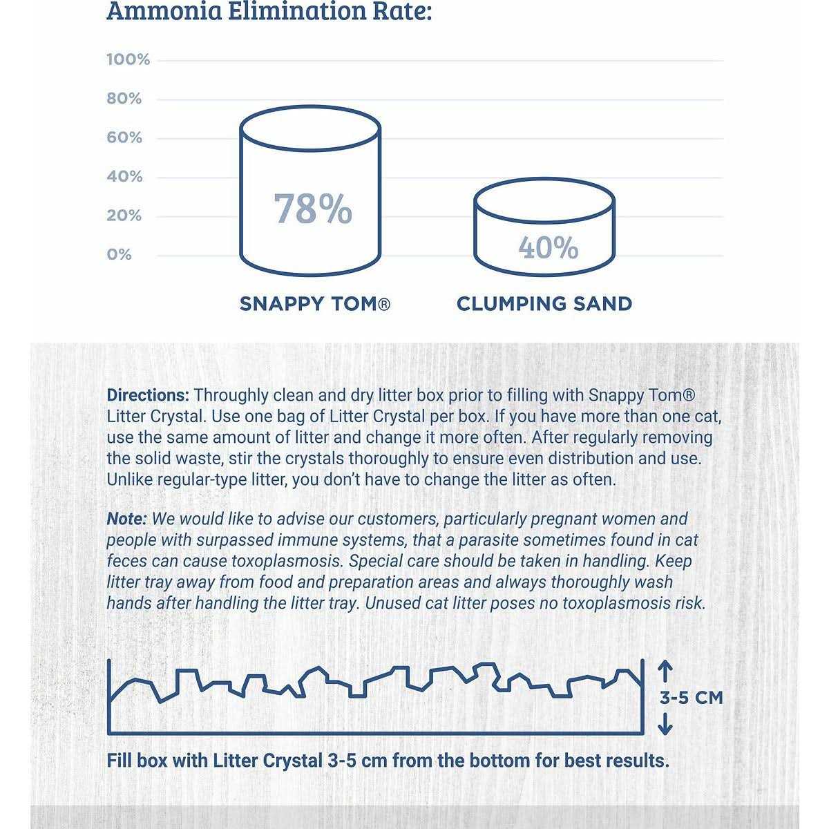 Snappy Tom Crystal Cat Litter - Pet Supplies online store