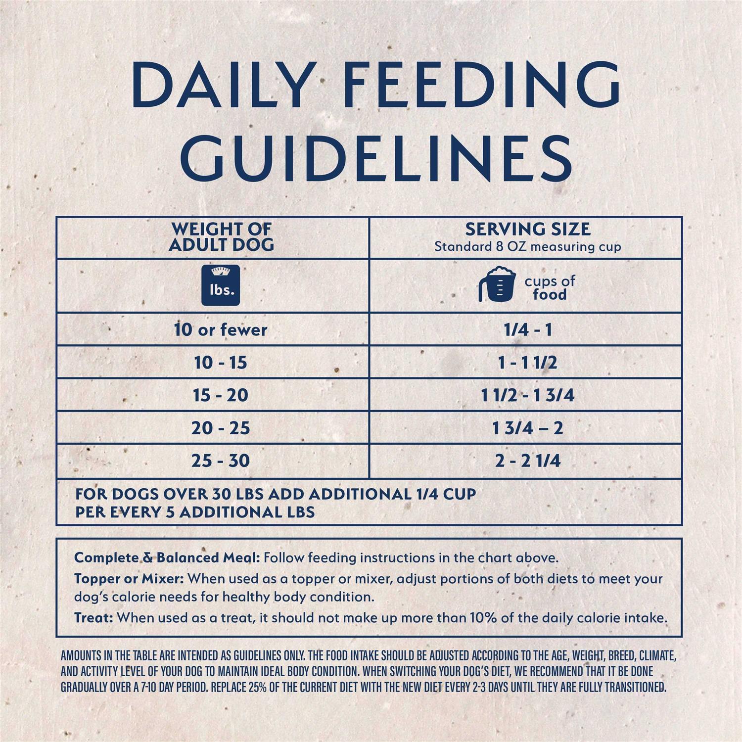 Natural Balance Limited Ingredient Freeze Dried Chicken & Sweet Potato Dog Food - Pet Supplies online store