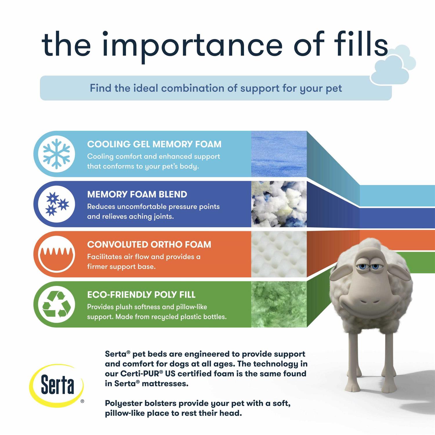 Serta Cuddler Pet Bed - Pet Supplies online store