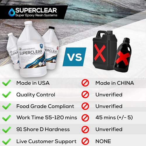 Countertop Epoxy Kit, 1.5 gal, Food Grade Safe, Ultra Durable Heat UV Resistant for Kitchen Counters, Bathrooms, Bar Tops & Tables, Crystal Clear Gloss, DIY Coat, Formica, Wood, Concrete