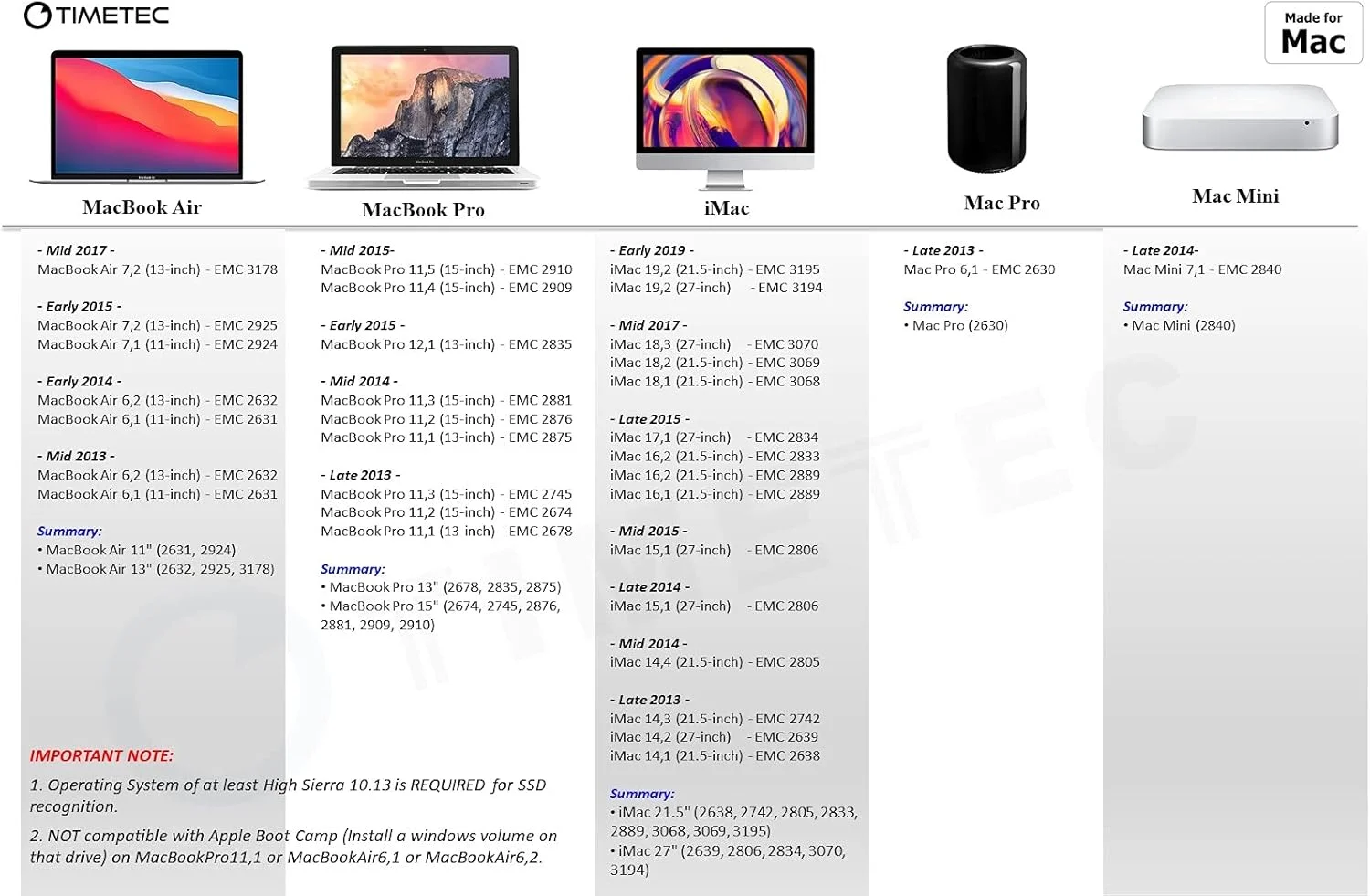 Timetec 512GB SSD NVMe for MacBook Air/Pro, iMac, Mac Pro/Mini (2013-2019)