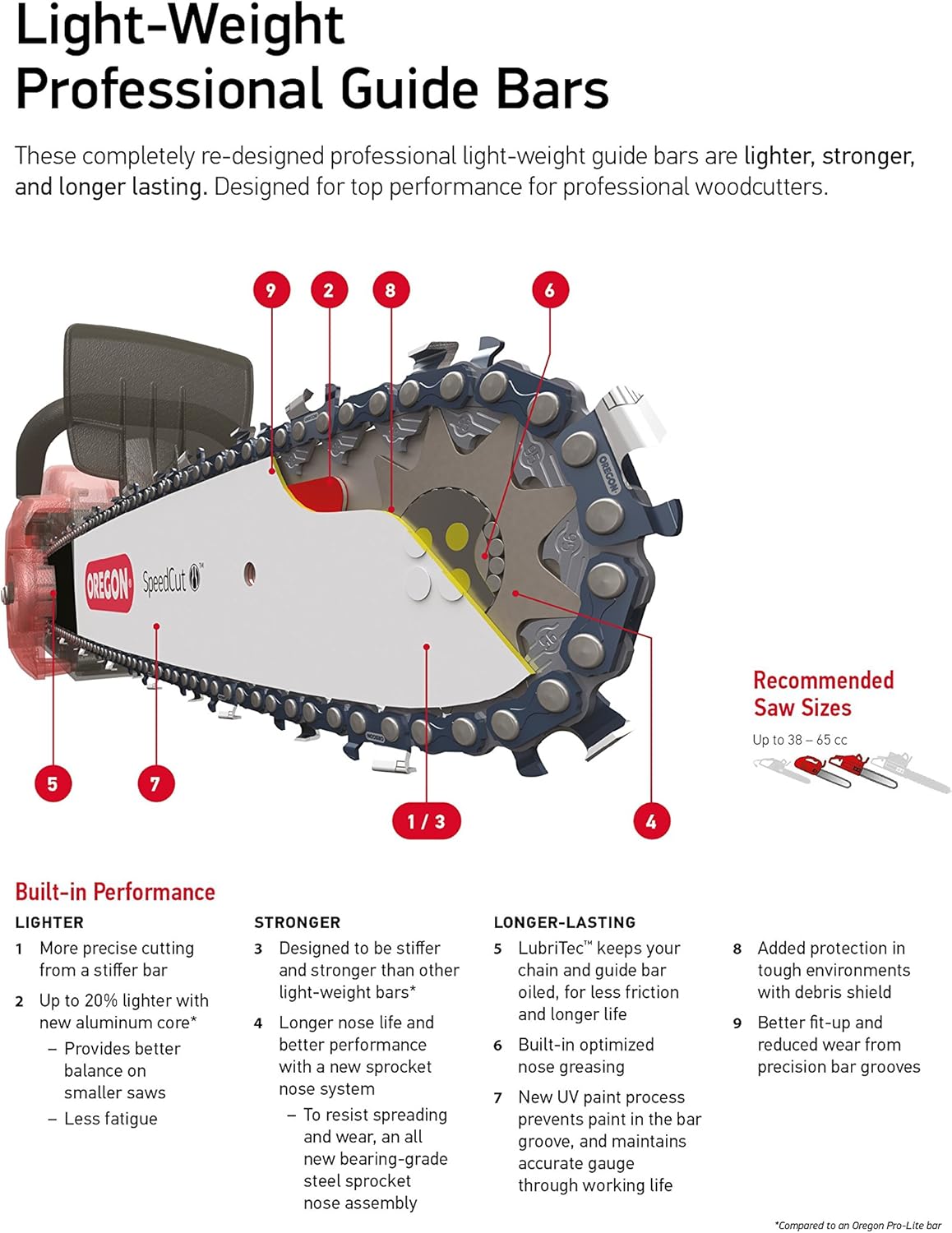 Oregon VersaCut™ Guide Bar, 20