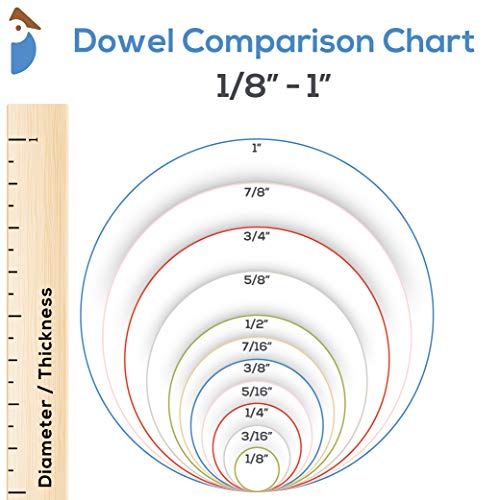 Red Oak Dowel Rods 3/4 x 36 inch, Pack of 10 Heavy Duty Closet Rods, Wooden Dowels 36 inch Long for Crafts & Woodworking, by Woodpeckers