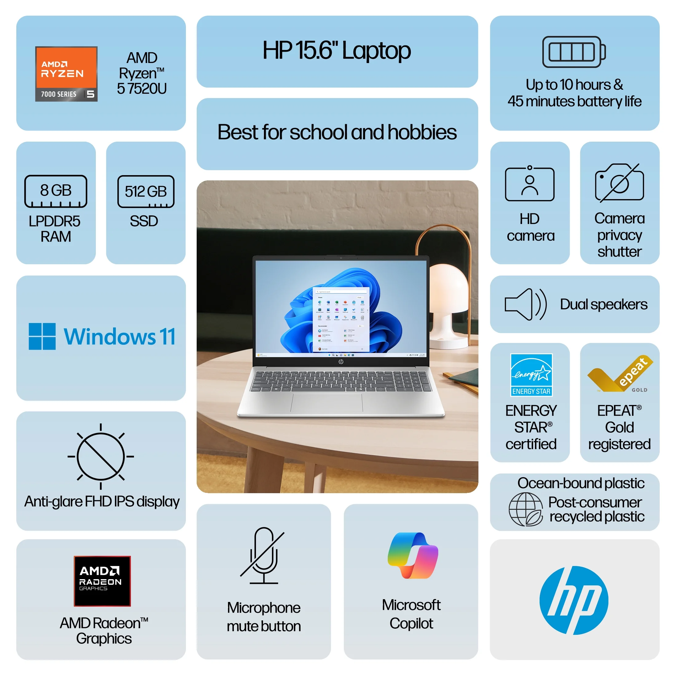 HP 15.6 inch FHD IPS Win 11 Laptop AMD Ryzen 5 7520U 8GB RAM 512GB PCIe NVMe M.2 SSD Natural Silver