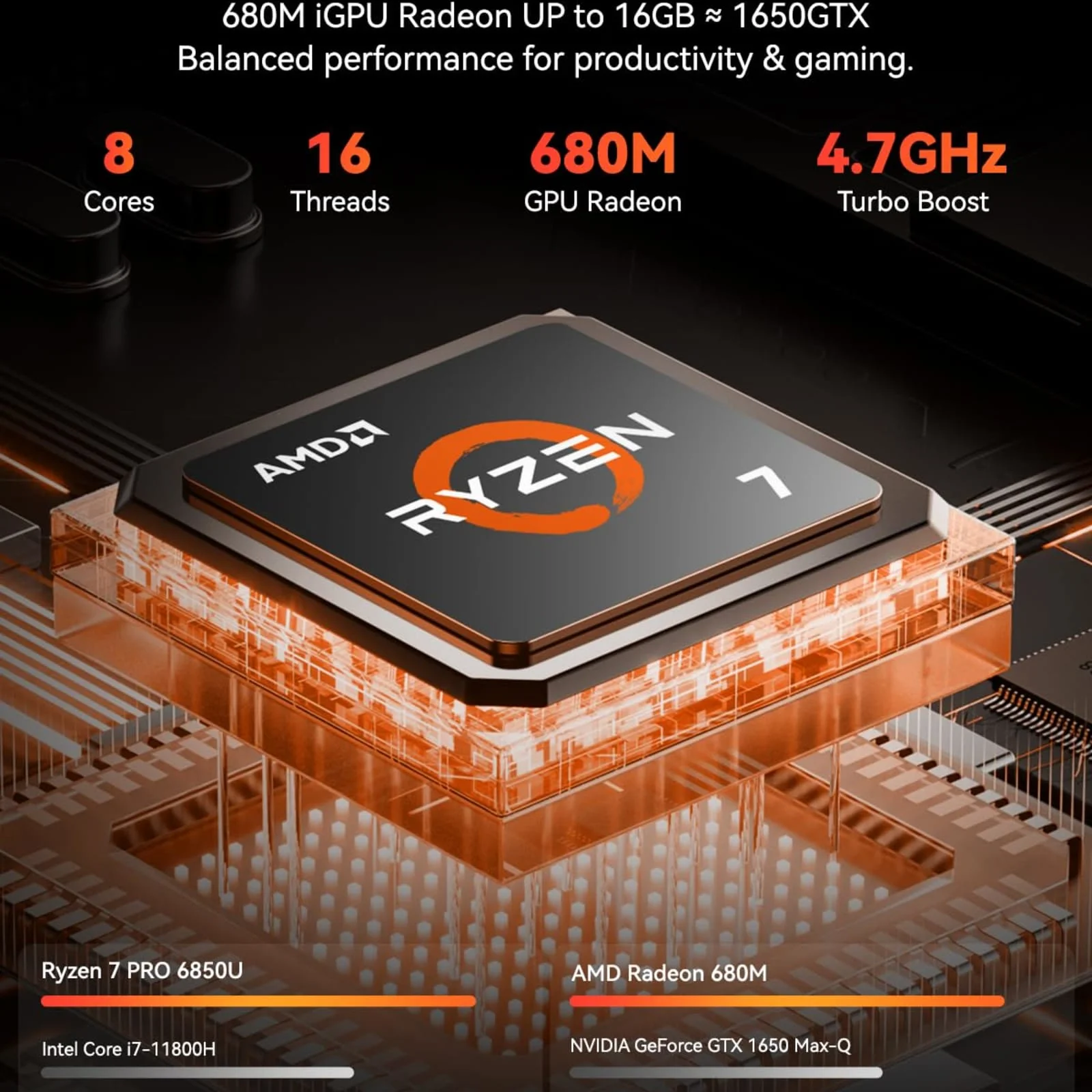 15.6" Light-Gaming-Laptop, 8 Cores AMD Ryzen 7 Pro 6850U 32GB LPDDR5 RAM 1TB SSD (Beat i7-1360P Up to 4.7GHz) AMD Radeon 680M GPU IPS FHD Computer with 100W Type-C Backlit Keyboard Fingerprint