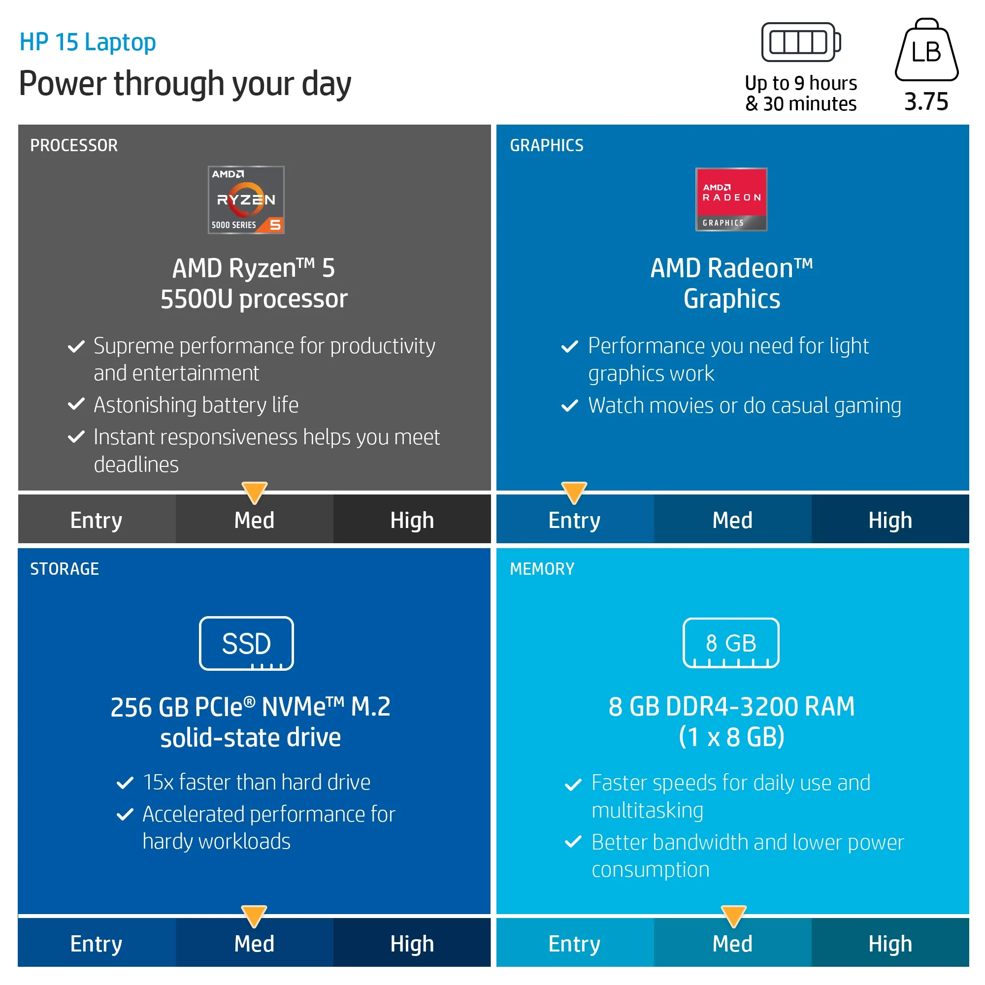 HP 15.6" FHD Laptop, AMD Ryzen 5 5500U, 8GB RAM, 256GB SSD, Windows 11 Home, Spruce Blue