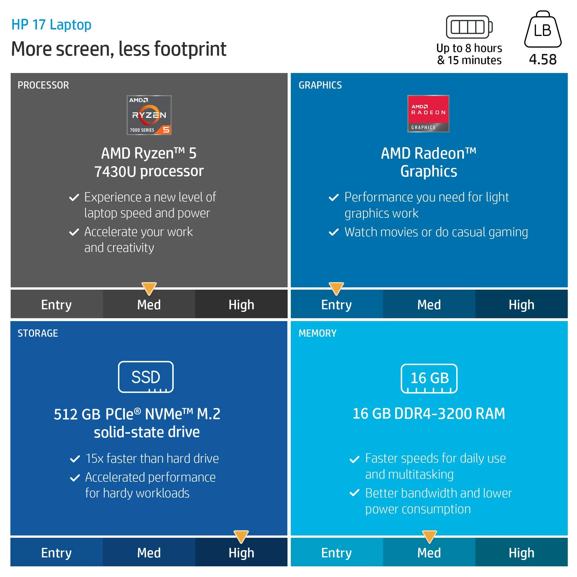 HP 17 inch Laptop, Microsoft Office 2024 Lifetime License & Windows 11 Pro, AMD Ryzen 5 7430U, 16 GB RAM, 512 GB SSD, 17.3" FHD Display, AMD Radeon Graphics, Long Battery Life, Anti-Glare,Wi-Fi 6
