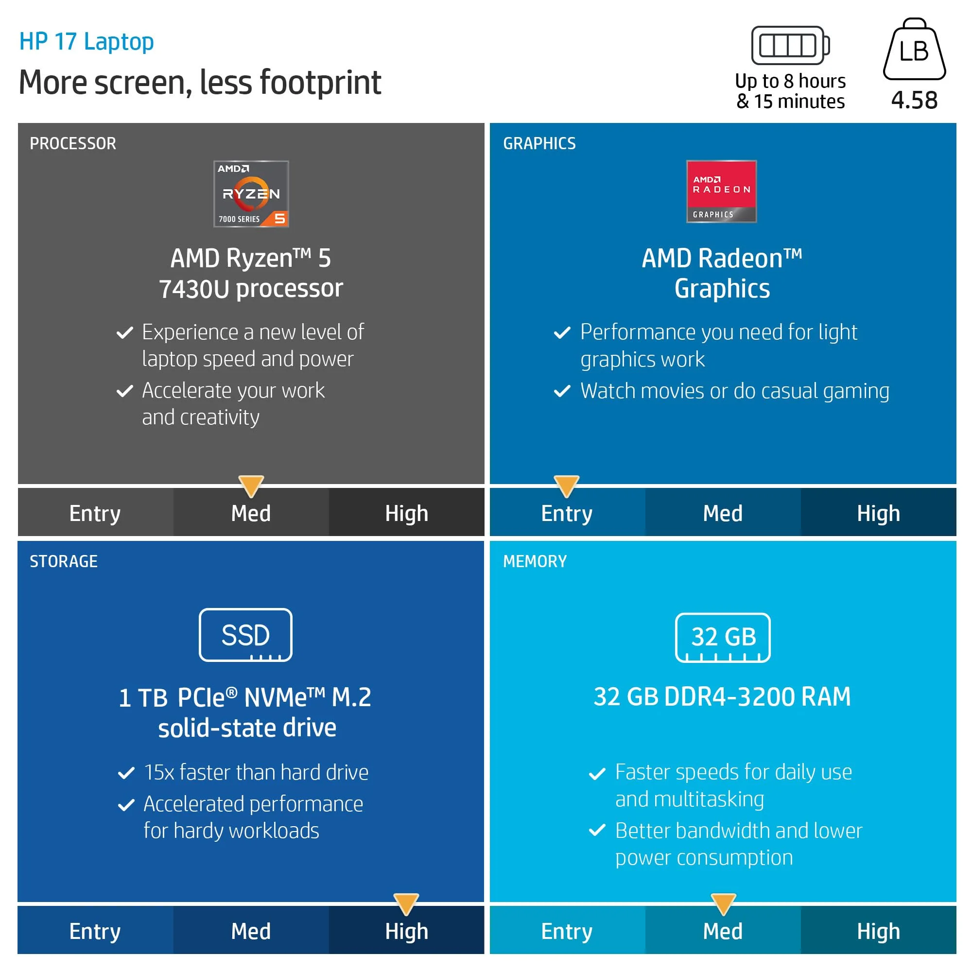 HP 17 inch Laptop, Microsoft Office 2024 Lifetime License & Windows 11 Pro, AMD Ryzen 5 7430U Processor, 32 GB RAM, 1 TB SSD, 17.3" FHD Display, AMD Radeon Graphics, Long Battery Life, Anti-Glare