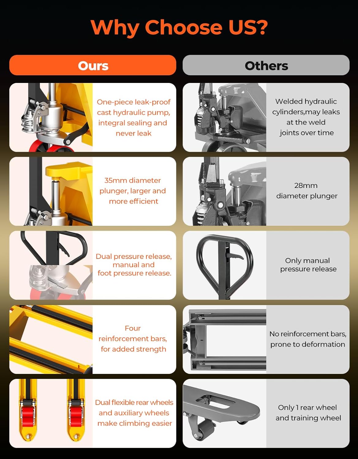 [Anti-leakage Oil Pump] Arczorix Pallet Jack, 5500 Lb Capacity 27