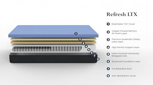 Bridgevine Home Flex Head 6-Layer Hybrid Latex Foam and Coil Adult Mattress, 12 Inches, Mattress-in-a-Box, Queen Size, Blue Ice Cover