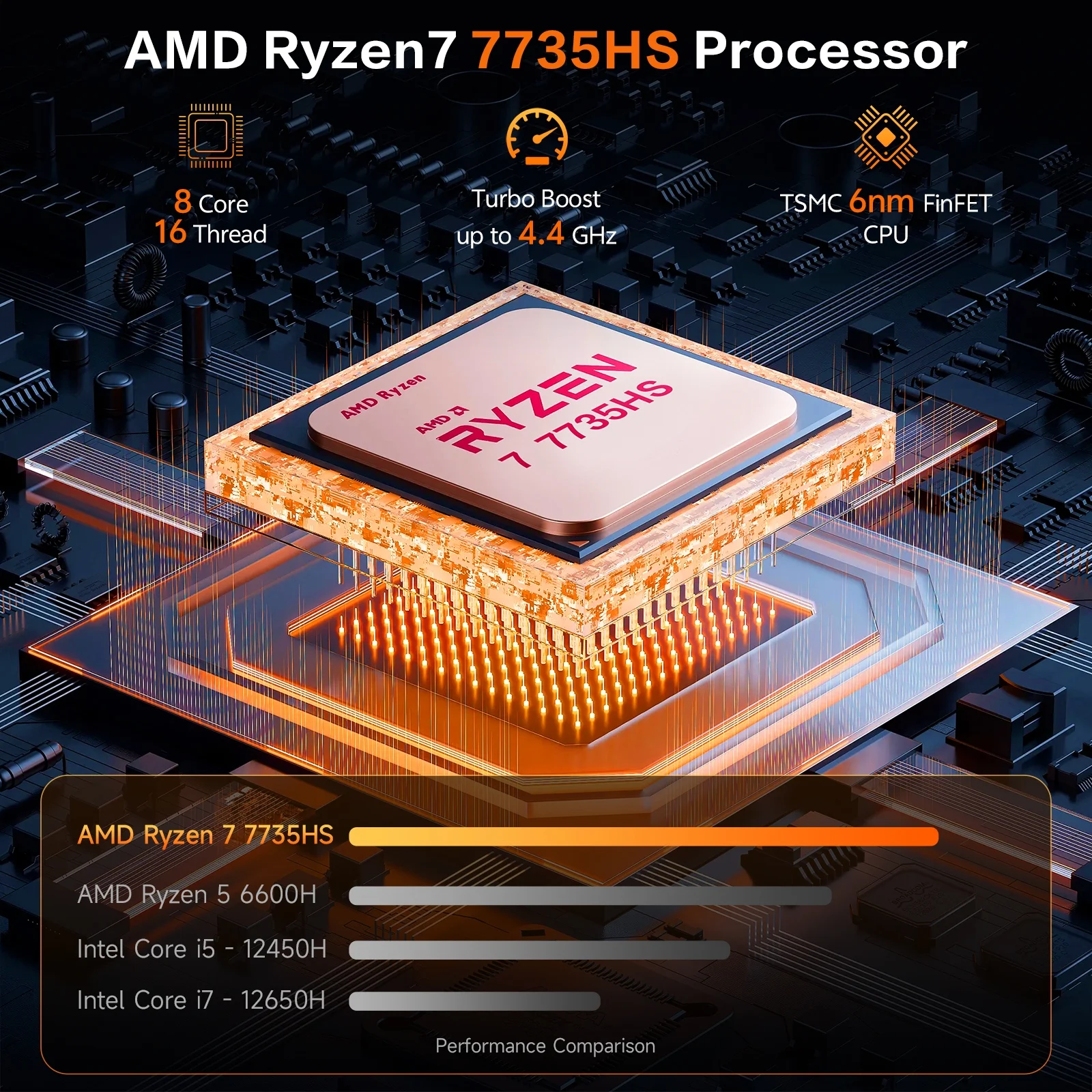 RNRUO 15.9" Gaming Laptop, 16GB DDR5 RAM 512GB SSD, AMD Ryzen 7 7735H, 8 Cores Up to 4.75GHz, 2560*1600 Display Fingerprint Backlit KB, WiFi6 BT5.3, Windows 11 Computer for Gaming, Business, Study