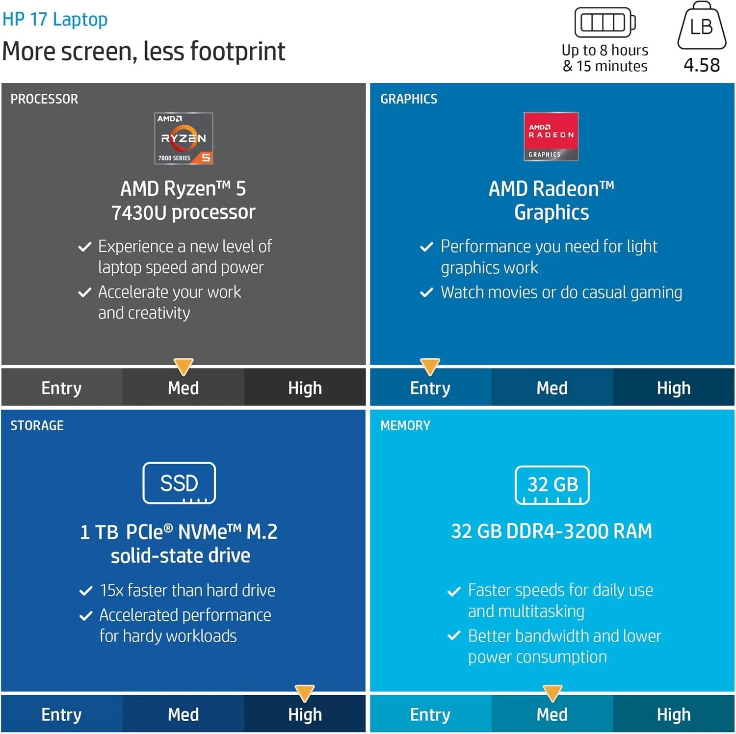 HP 17.3 Laptop, AMD Ryzen 5 7430U(Beats i7), Microsoft Office 2024 Lifetime, 32 GB RAM, 1 TB SSD, 17.3 inch FHD Anti-Glare, AMD Radeon Graphics, Long Battery Life, Fast Charge, Windows 11 Pro