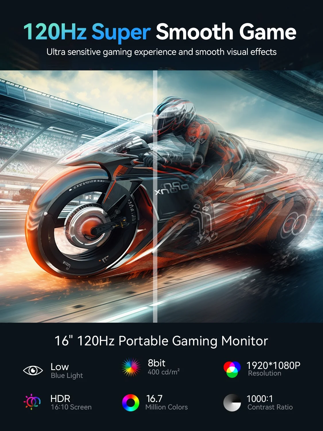 Portable Gaming Monitor 16 Inch 1200P 16:10 120 Hz 100% sRGB 10 Bit Travel Monitor for MacBook, Laptop, PC, Surface, Game Console, VESA Compatible